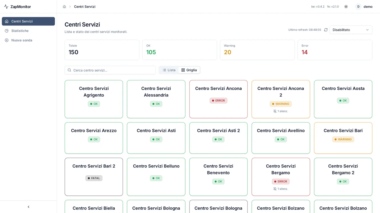 Schermata di ZapMonitor
