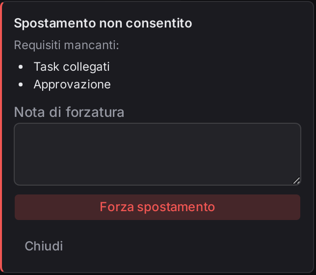 Pannello Spostamento non consentito con i requisiti mancanti e il campo Nota di forzatura