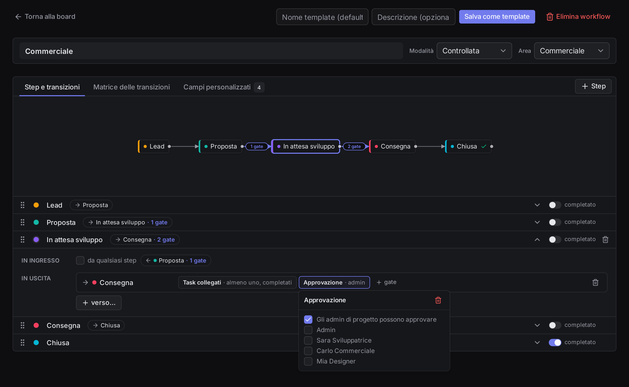 Editor del workflow: configurazione di un gate di approvazione sulla transizione da In attesa sviluppo a Consegna